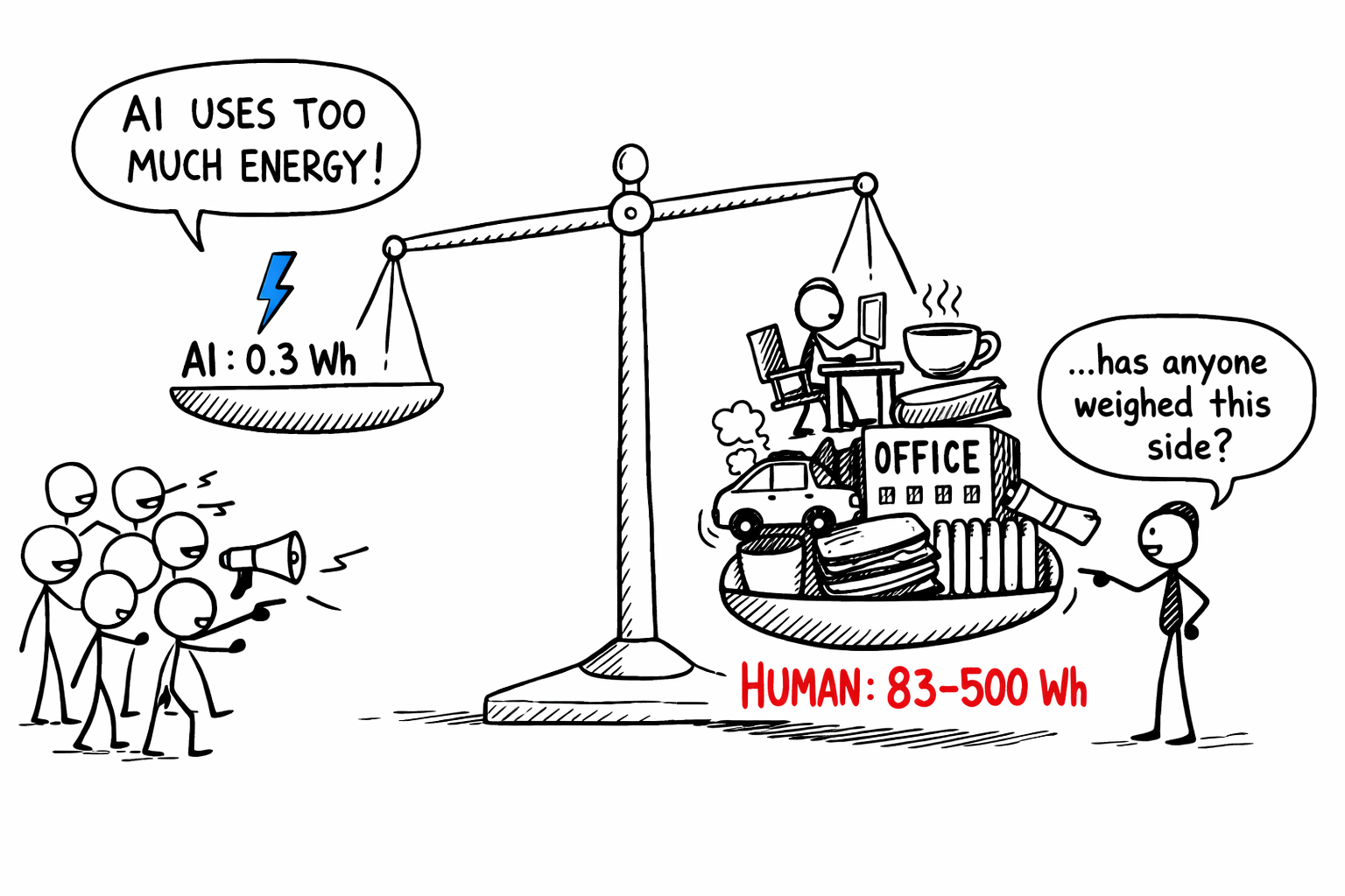 The AI energy panic is missing half the math