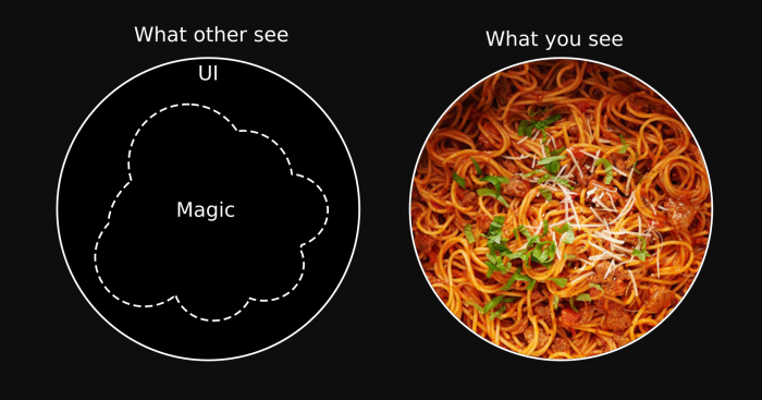 Spaghetti code meme
